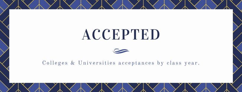 Accepted Accepted